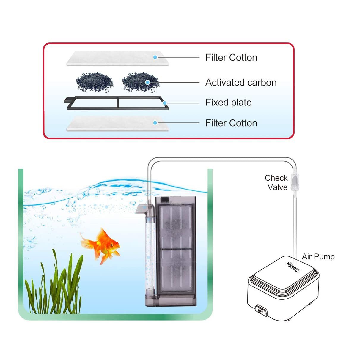 Air Driven Ultra Thin Aquarium Filter up to 10 Gallon With 3 Replacement Cartridges - Castle Dawn Aquatics