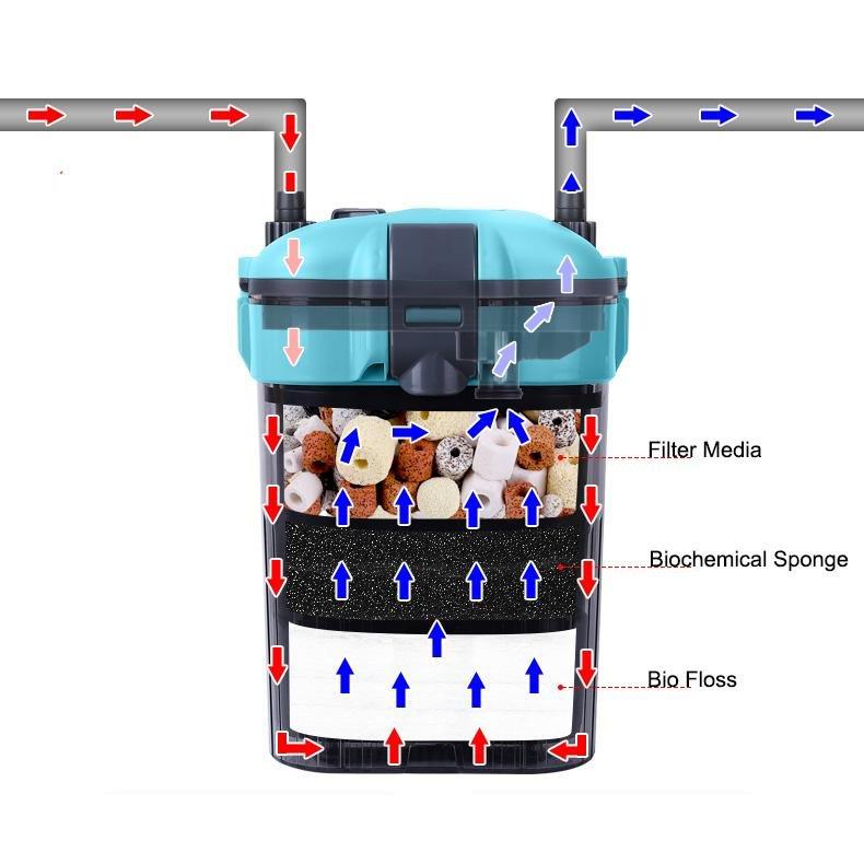 Castle Dawn Aquatics Hang On Back External Compact Canister Filter - Castle Dawn AquaticsAquarium Fish Tank Filter And Pumps