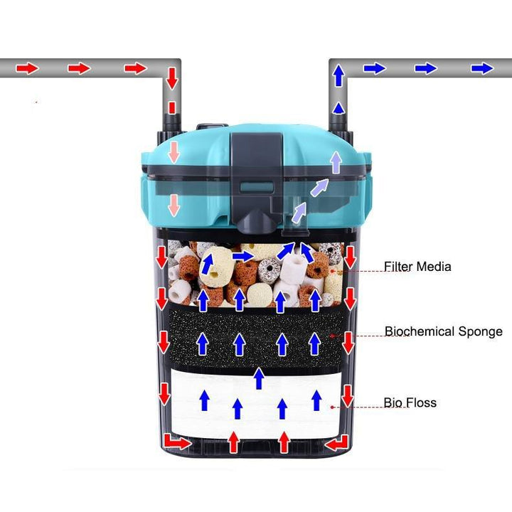 Castle Dawn Aquatics Hang On Back External Compact Canister Filter - Castle Dawn AquaticsAquarium Fish Tank Filter And Pumps