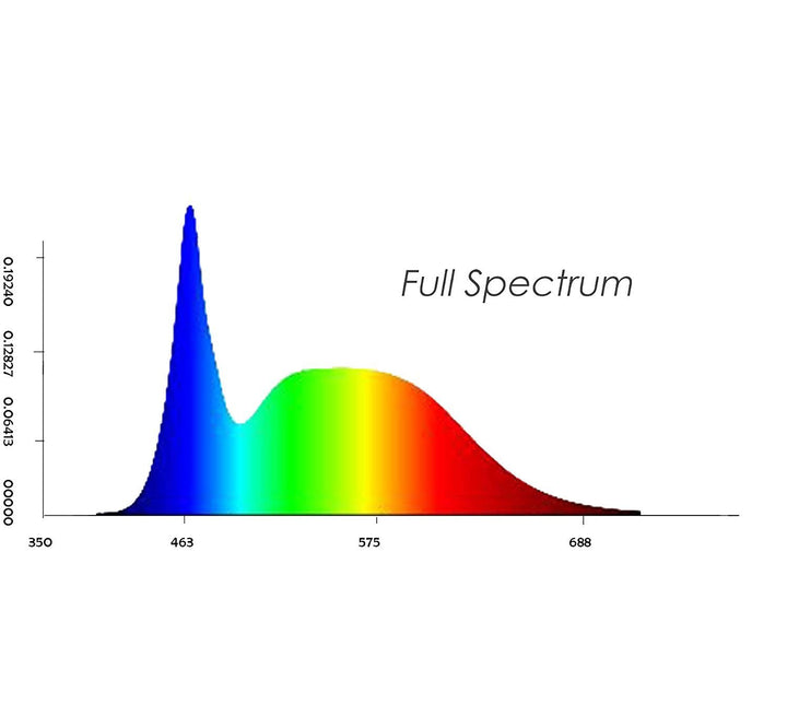 CDA Full Spectrum COB 7W LED Bamboo Board Nano Aquarium Light - Castle Dawn AquaticsLighting
