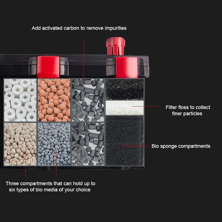 Hang On Back External Convertable Triple Compartment Filter - Castle Dawn AquaticsAquarium Fish Tank Filter And Pumps